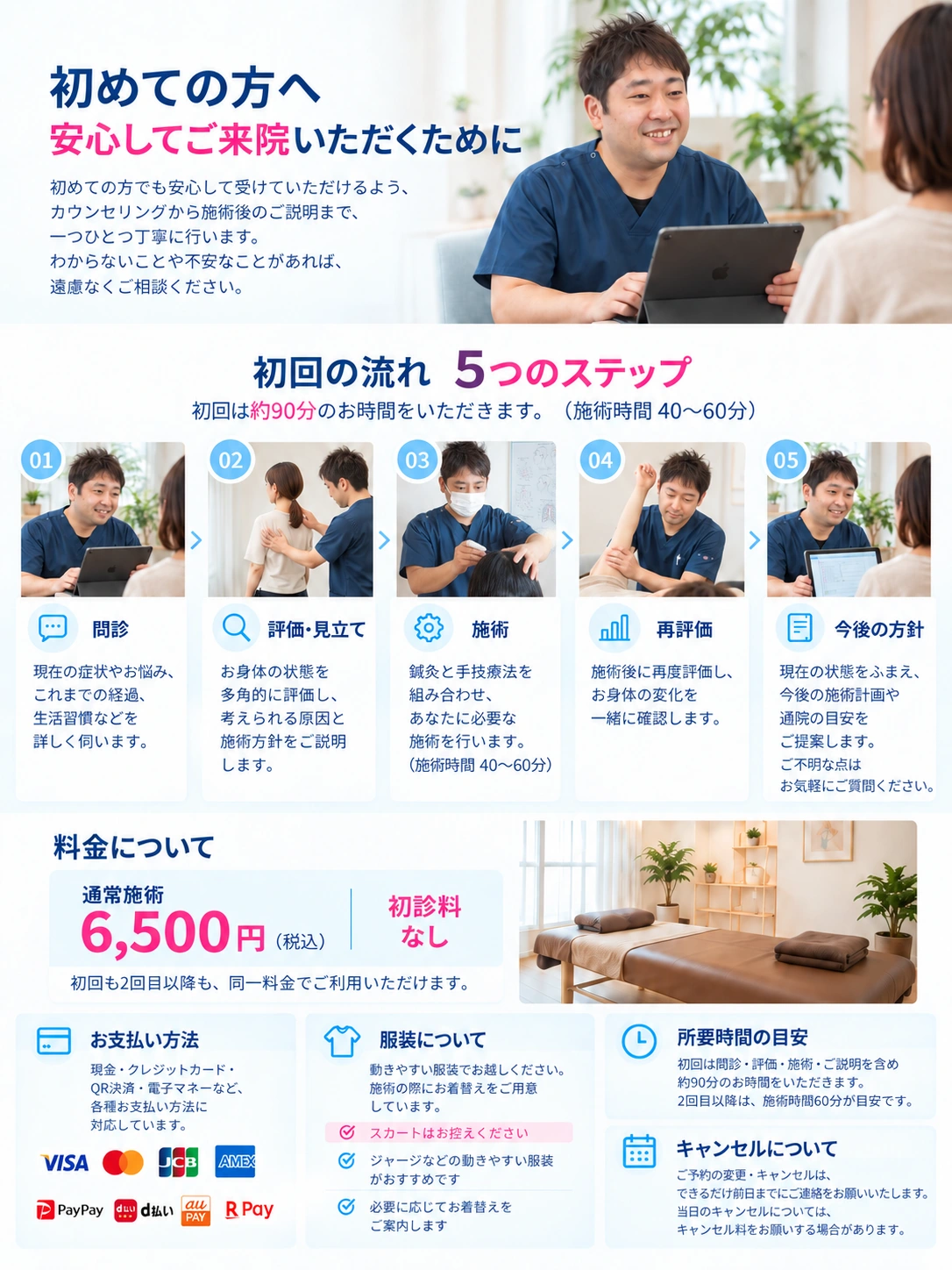 初めての方へ。問診、評価・見立て、施術、再評価、今後の方針までの初回来院の流れ